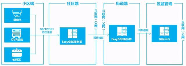 安防可视化解决方案助力“雪亮工程”,疫情防控高效快捷
