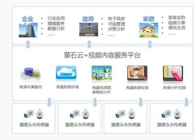 美国又要举起封杀大棒,海康威视没有给它脸