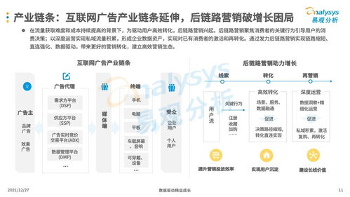 互联网广告怎么做才会更有效