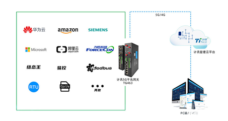 5G工业路由器+智慧安防智能平台的功能是什么