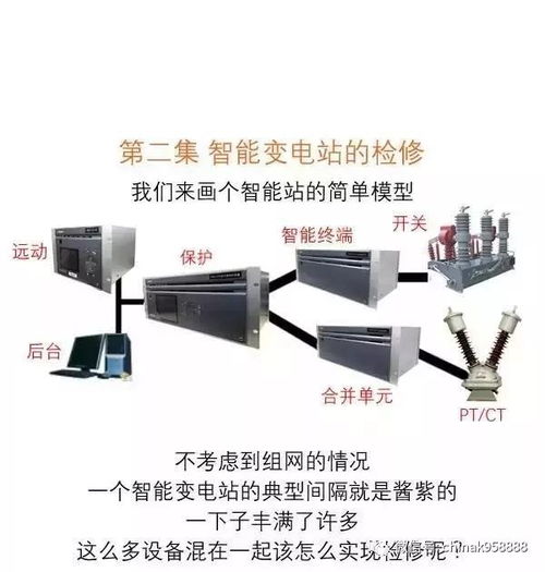 中国工控 秒懂 图解变电站二次设备的检修