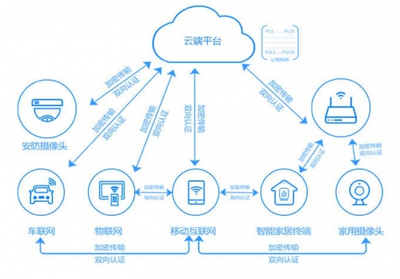 物联网来袭 信长城构建轻量化的IoT安全基础设施