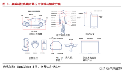 半导体行业专题报告之韦尔股份深度解析