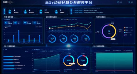 5G发牌三周年:卡奥斯持续加码科创,打造"5G+工业互联网"应用标杆