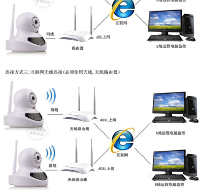 智慧城市时代到来 家里怎么能少了互联安防设备