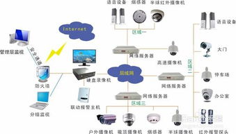 网络摄像机怎么选择wifi模块