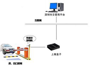 停车场信息采集系统交互终端 车辆数据采集上报平台