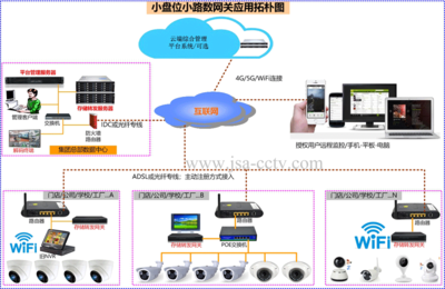 JSA-6NETSYSTEM-DSMS