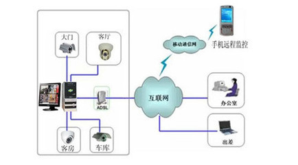 新年新生活 未来8大便利应用趋势畅想_硬件_科技时代_新浪网