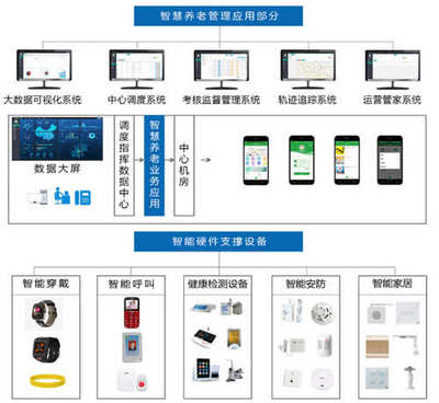 申瓯通信-智慧养老服务平台解决方案