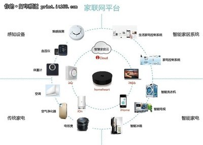 用互联网基因来打通智能家电的任督二脉-滚动
