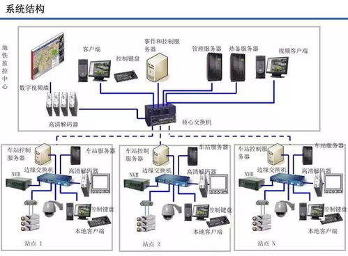 云威榜 互联网 智慧地铁 大数据解决方案 第326期