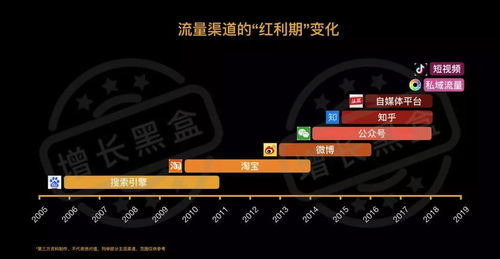 b站 下一个互联网流量风口