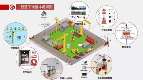 看懂这些弱电设备图片和系统图才算入行,快来试试吧