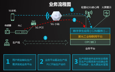 专访新华三韩志刚:智能战略引领,携手运营商释放5G价值