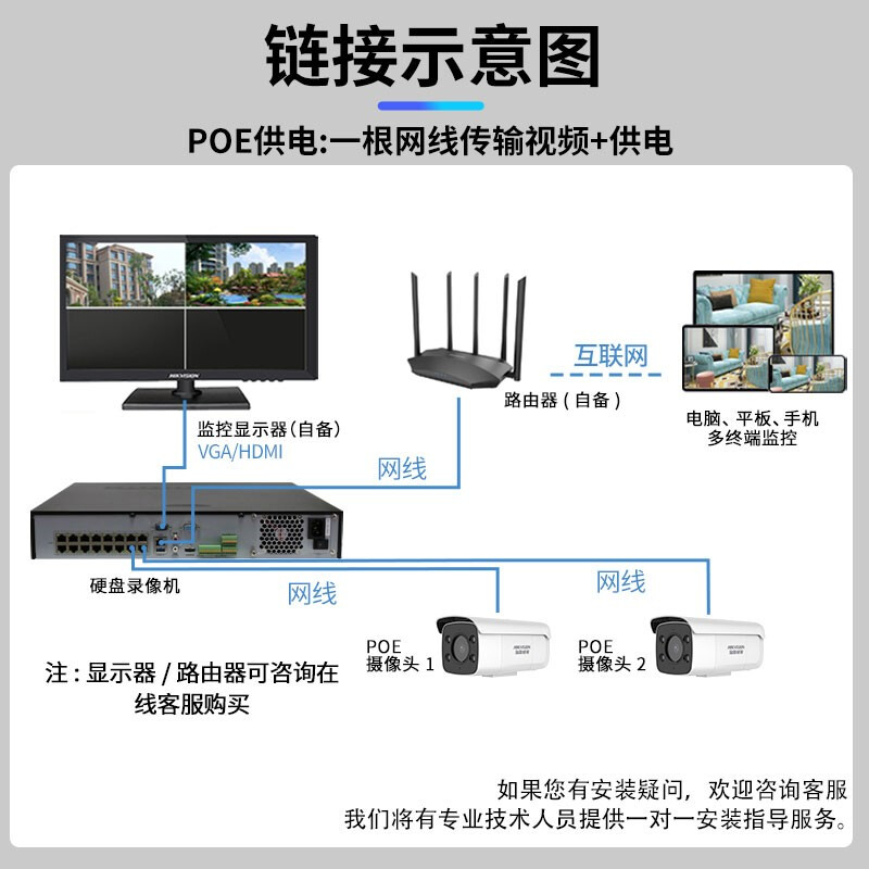 海康威视网络硬盘录像机4盘位监控主机H265支持4K输出800万像素接入 DS-7916N-R4/16P[16路POE] 含18T监控硬盘(6T*3)