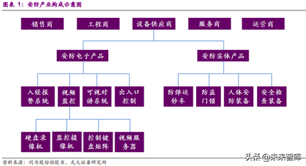 互联网NVR XVR,xvr录像机和nvr录像机有什么区别