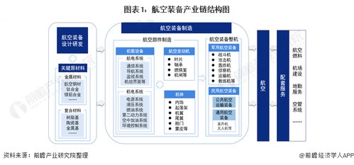 航空装备制造行业产业链全景梳理及区域热力地图