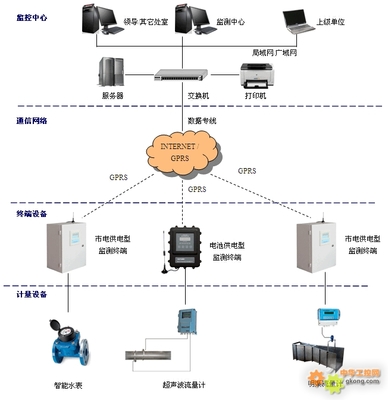 工控产品-非农取水量监控系统-DATA-9201