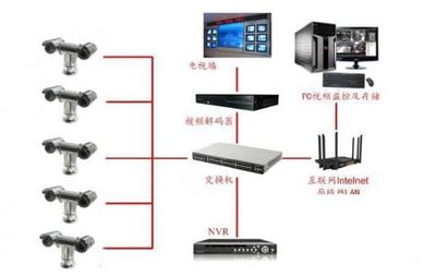 石油化工危险品安全如何保障?热成像如何助力石油化工安全?