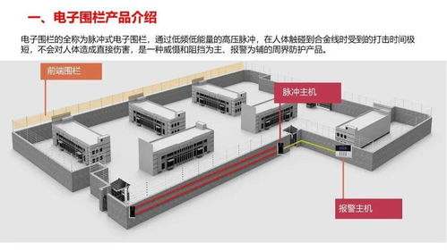最新的弱电各系统原理图