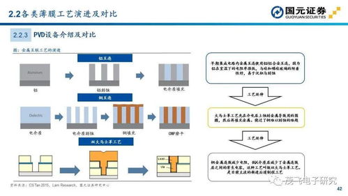 半导体设备投资地图 机遇与挑战
