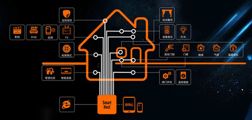 智能家居 到底颠覆了谁的奶酪？——从珠宝首饰批发视角的思索