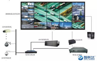一篇文章读懂互联网时代下的智联达智慧社区与互联网安防设备销售