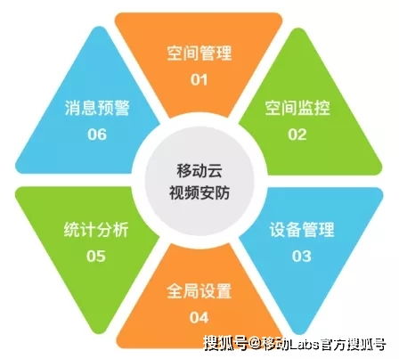 云安防产品架构及其在边缘计算领域的探索